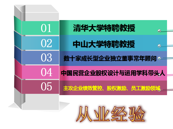 股权激励实战专家陶矜老师主讲《股权设计与公司章程》(广州)